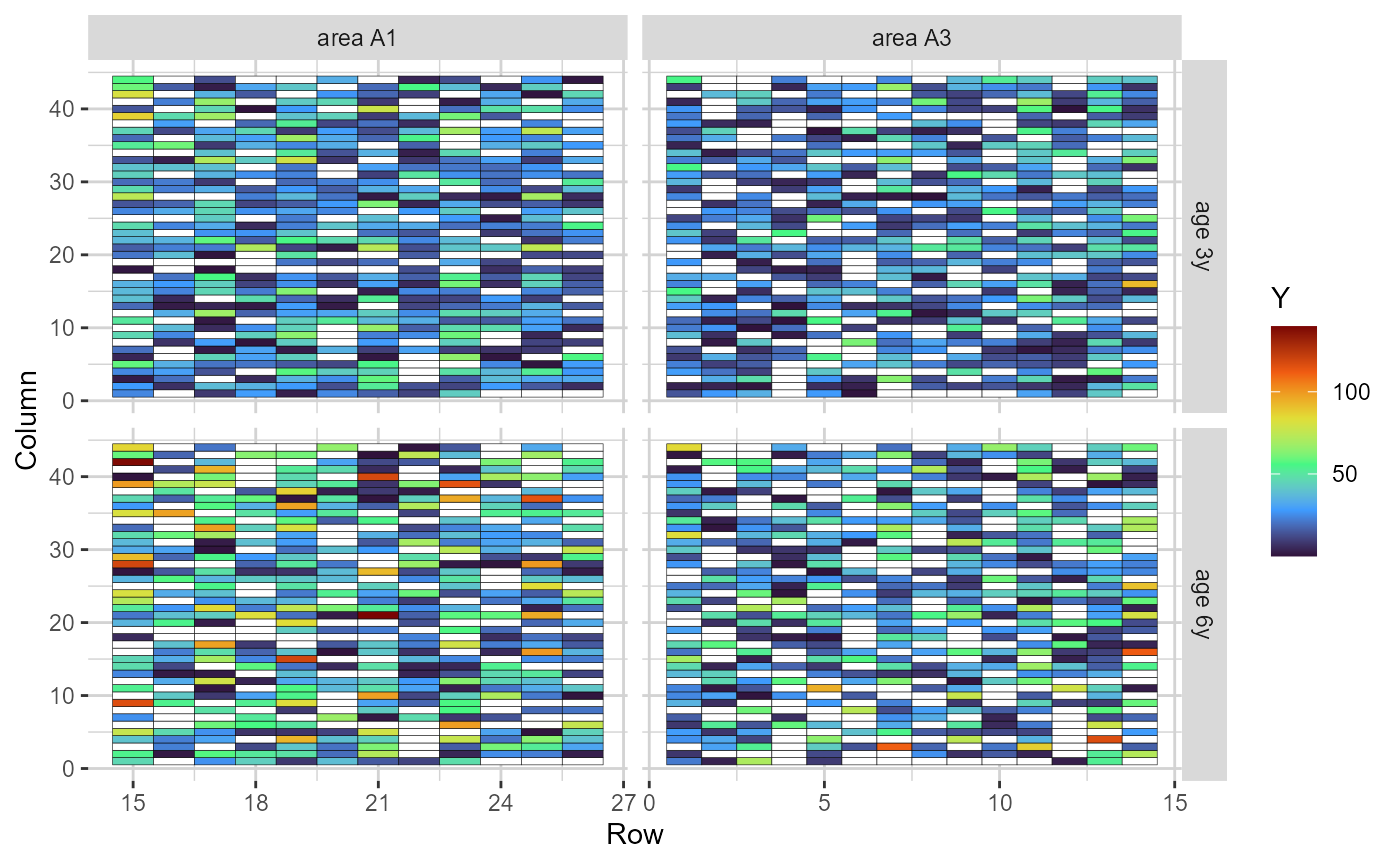 Heatmap representing the grid, in which the cells are filled according to the phenotype value of each plot (blank cells are missing values)