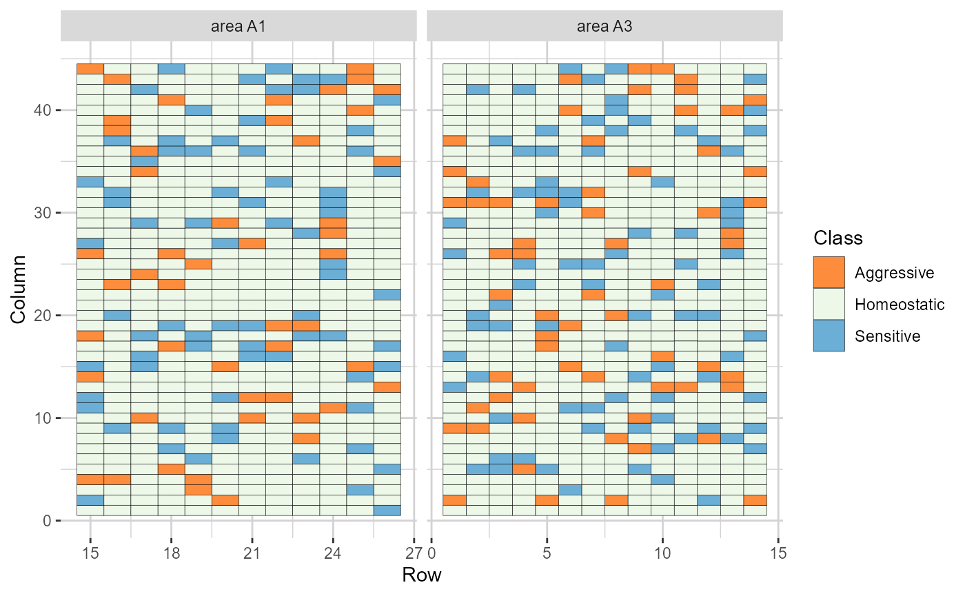 Heatmap representations of the field trial, with cells filled according to the competition class of each genotype