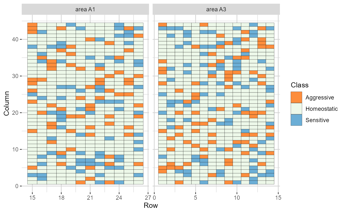 Heatmap representations of the field trial, with cells filled according to the competition class of each genotype